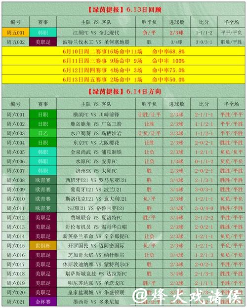世界杯投注直播与押注的时机分析 世界杯投注直播与押注的时机分析