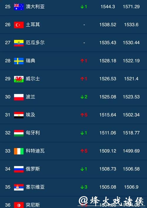 世界杯下注平台排名前十推荐 世界杯下注平台排名前十推荐