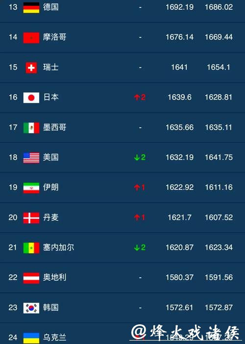 世界杯下注平台排名前十推荐 世界杯下注平台排名前十推荐