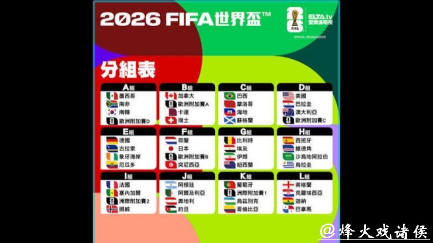 2026世界杯外围赛队伍实力分析
