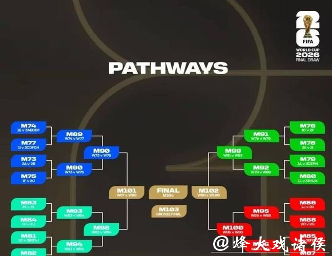 2026世界杯外围赛队伍实力分析