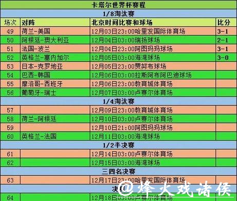 历史性变化：世界杯比分演变的历程
